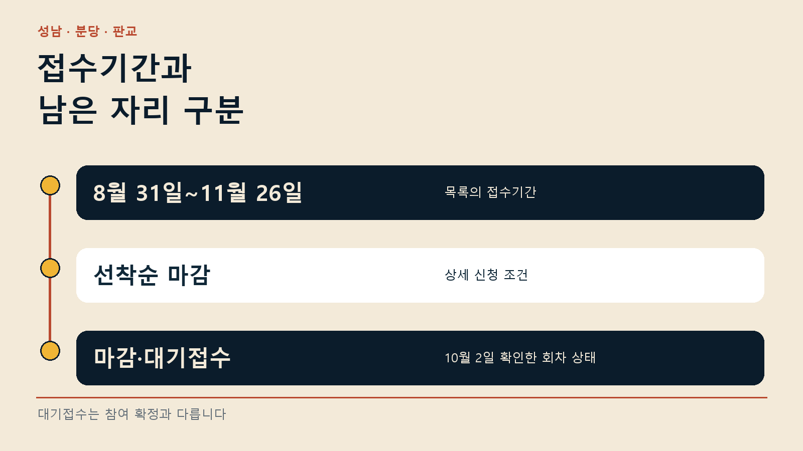 판교박물관 백제옷 유아단체 예약 — 11월 26일까지 자리가 남는 것은 아니에요 안내 그래픽
