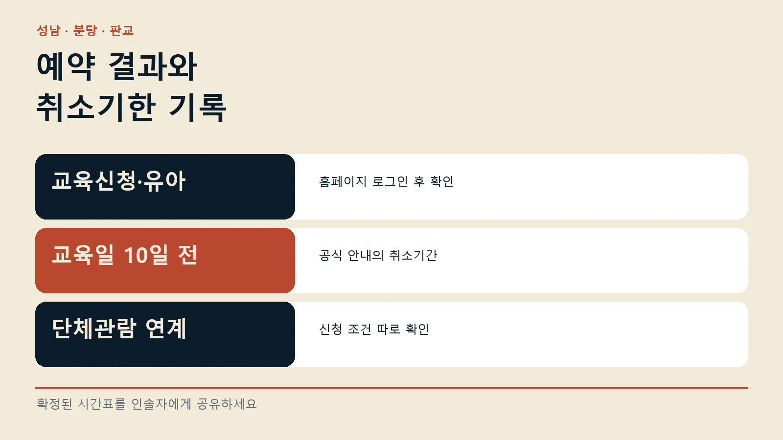 판교박물관 백제옷 유아단체 예약 — 신청 상태와 취소기한을 함께 기록하세요 안내 그래픽
