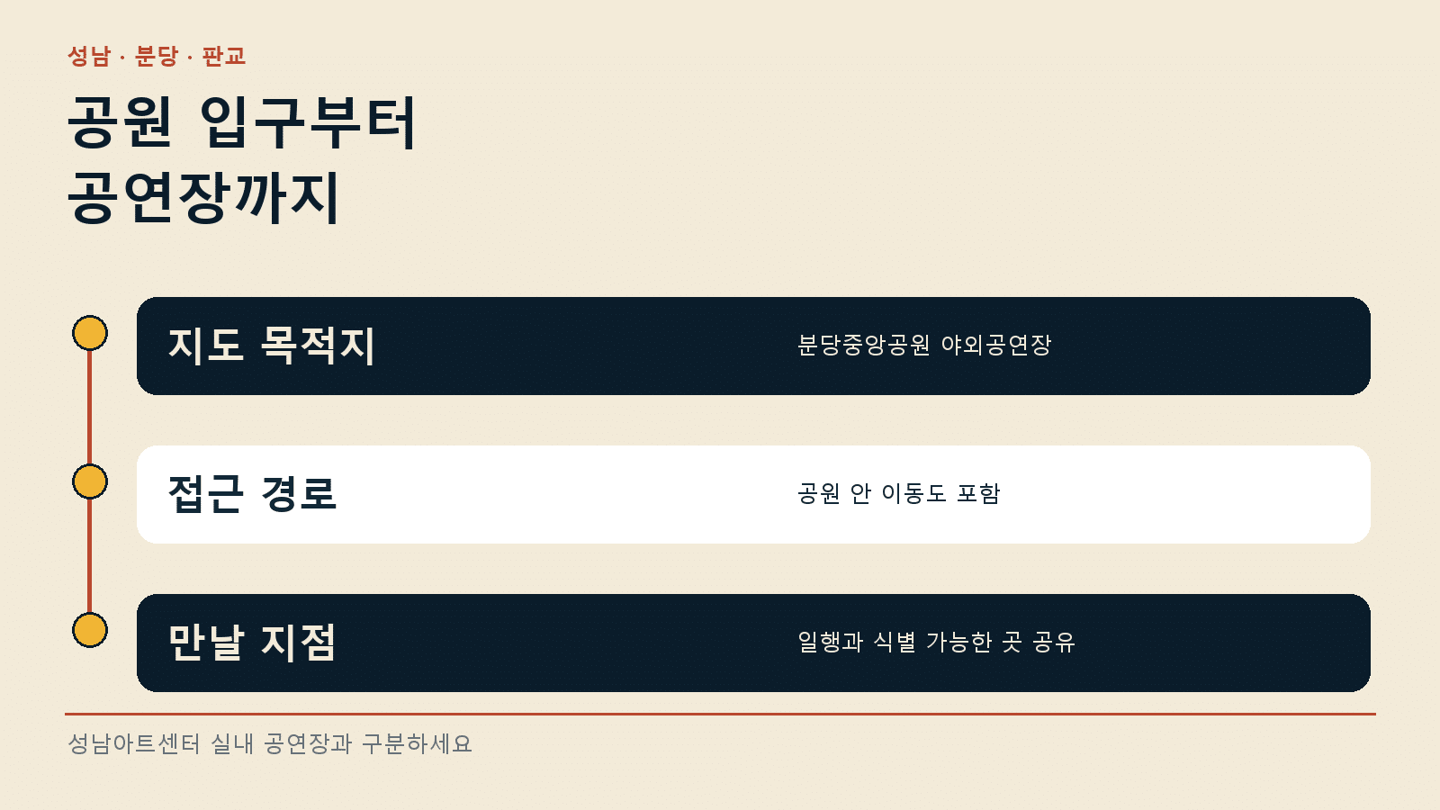 성남 파크콘서트 10월 17일 관람 — 지도에는 야외공연장까지 지정하세요 안내 그래픽
