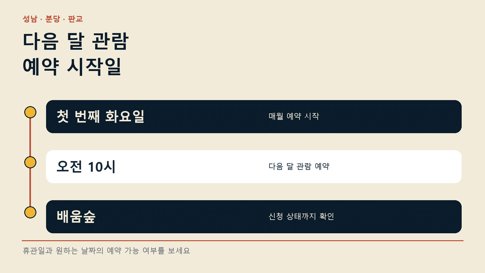 성남시박물관 디지털어린이체험실 예약 — 다음 달 예약은 열리는 날을 확인해요 안내 그래픽