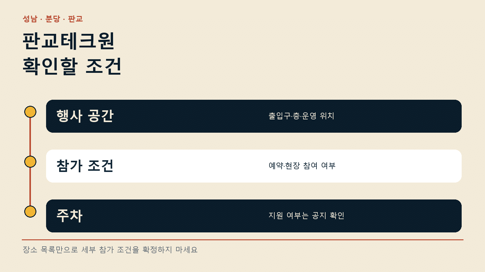 성남테크아트페스티벌 2026 장소 — 판교테크원은 행사 위치를 확인해요 안내 그래픽